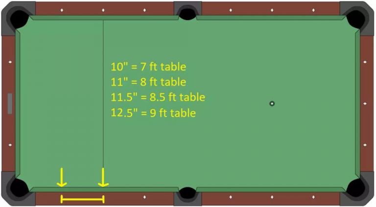 Pool Table Sizes | Pool Table Room Size Guide | Cleveland-SOLO®